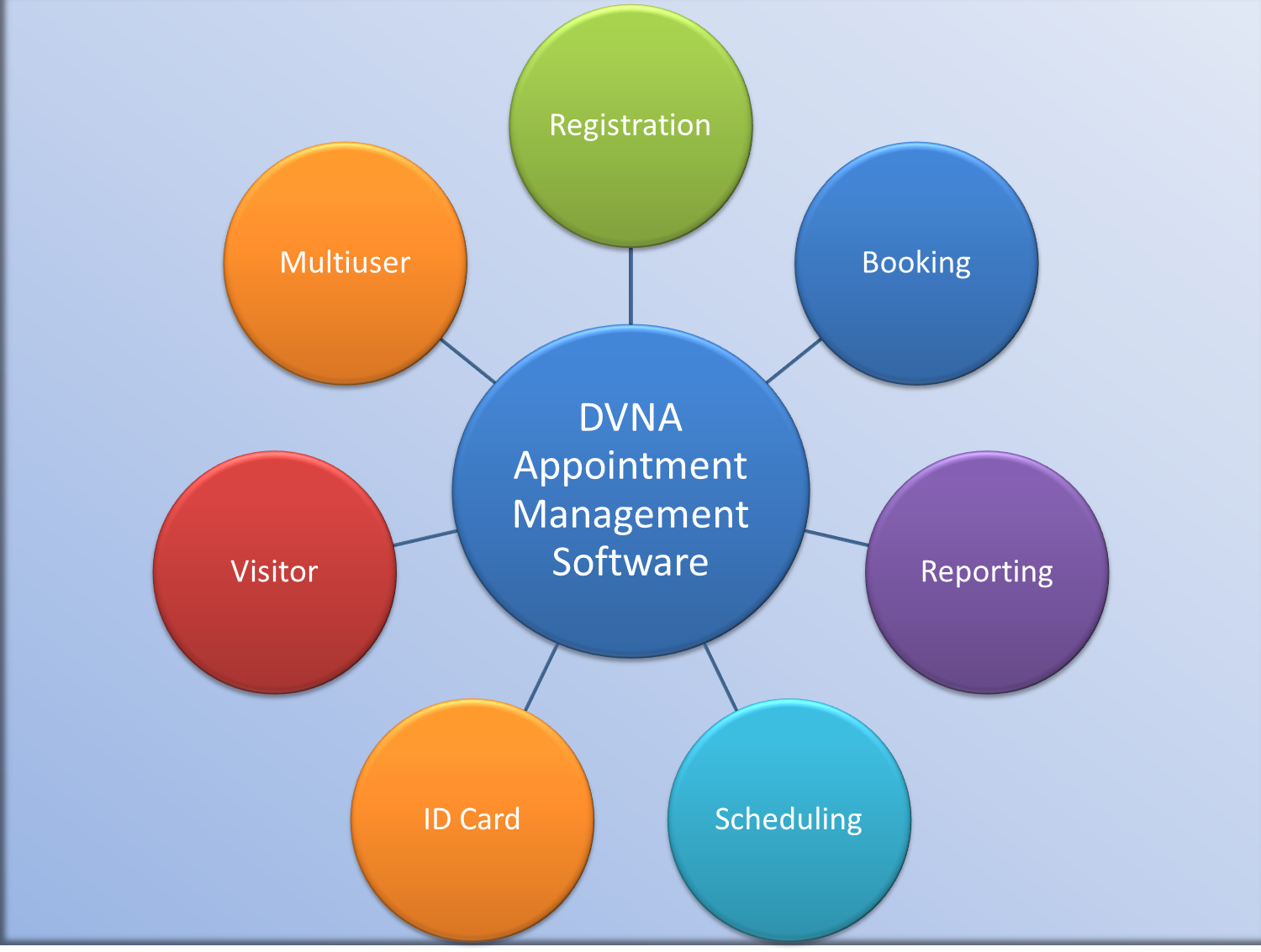 DVNA Money Receipt Management Software Application Architecture